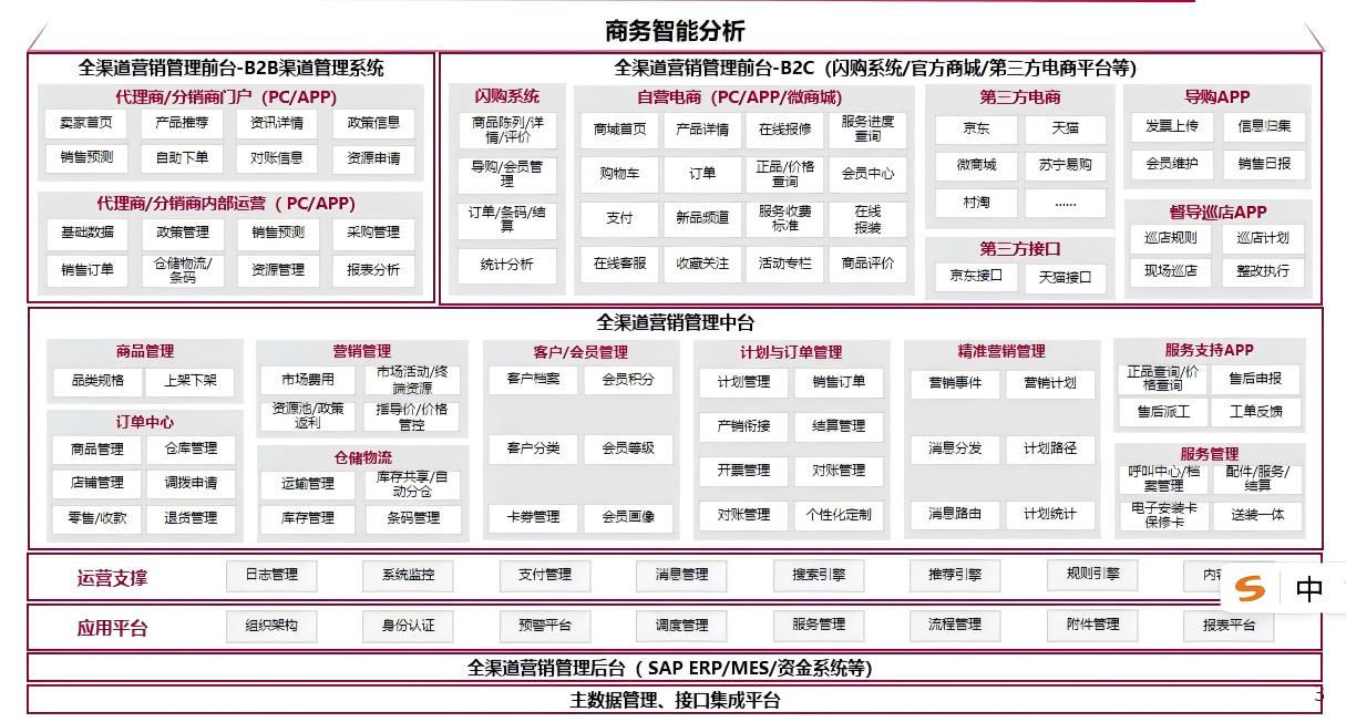 整體(ti)産(chan)品(pin)體(ti)係(xi)