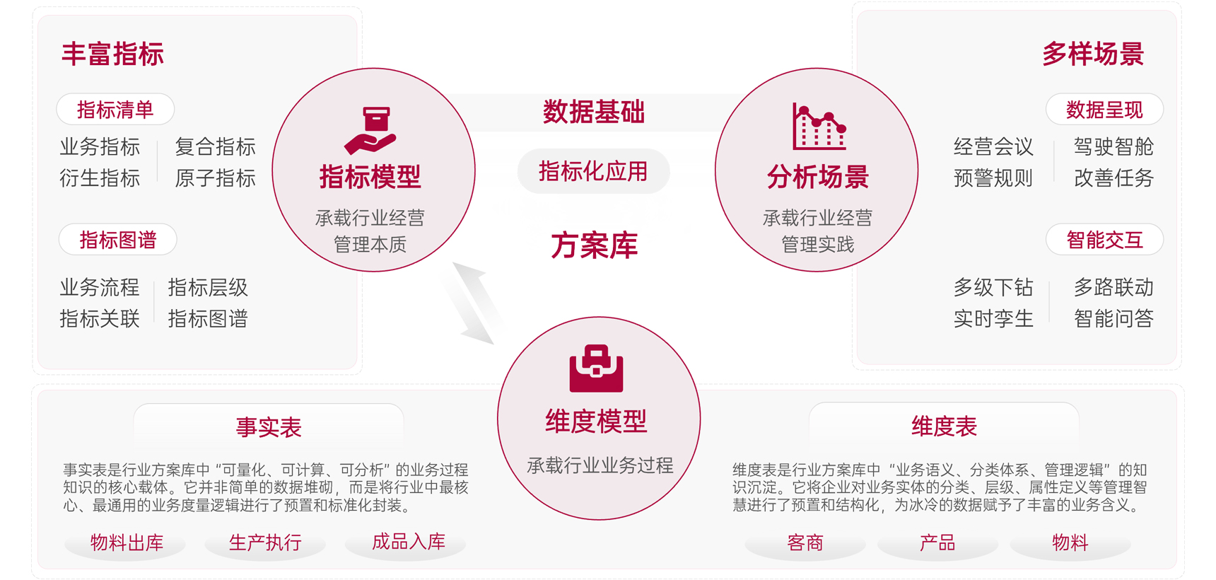 行業方(fang)案庫